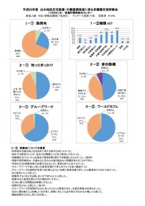 多職種交流研修会アンケート結果　長島　のサムネイル